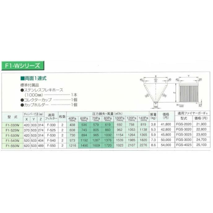 厨房用グリースフィルター ホーコス F1-540W F型グリーサー 両面体