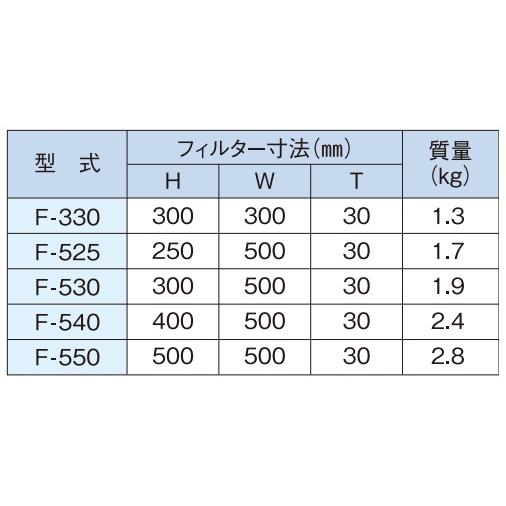 ホーコス F550 厨房用グリースフィルター 交換・予備用フィルター
