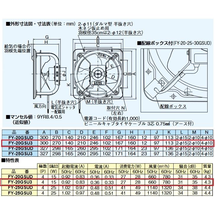 Panasonic（パナソニック） 『在庫あり』 FY-20GSU3 換気扇 産業用有圧