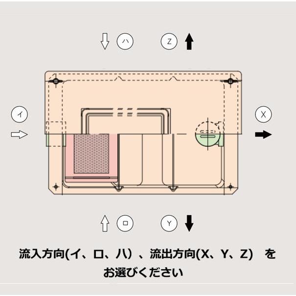 グリース阻集器 ホーコス GF3-N33F 一般型 床置型 FRP製 パイプ流入式