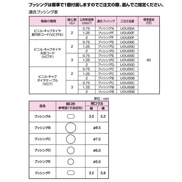 GR-PE1515 漏電保護プラグ 1個 テンパール工業 【通販モノタロウ】