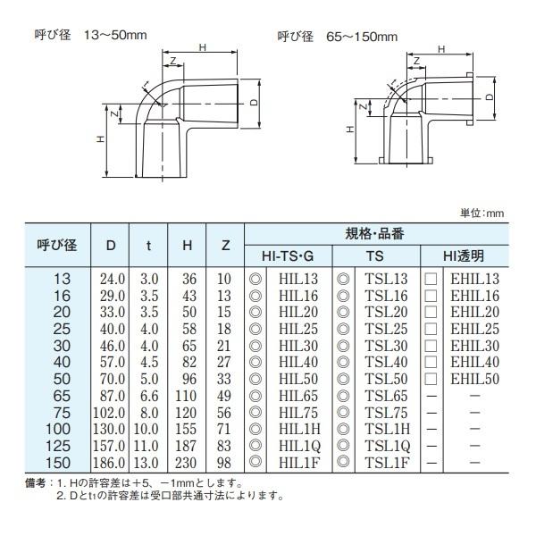セキスイ 積水化学工業 HIL65 水道用エスロンHI-TS継手・ゴールド HI