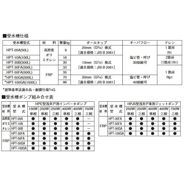 荏原製作所 HPT-30FA 水道加圧装置 受水槽 FRP 300L ポンプ別売 荏原製作所 HPT-30FA 水道加圧装置 受水槽 FRP 300L ポンプ別売