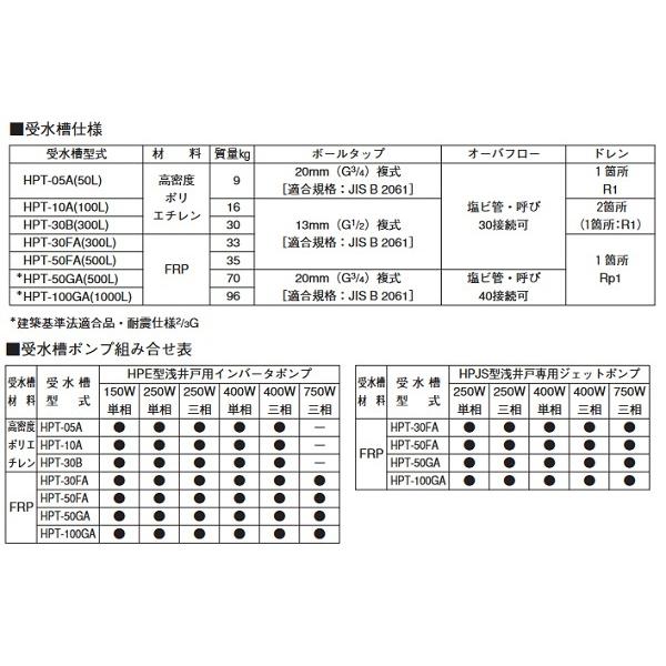 荏原製作所　HPT-30FA　水道加圧装置 受水槽 FRP 300L ポンプ別売 [♪■]｜coordiroom｜03