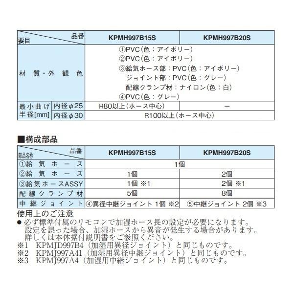 ダイキン（DAIKIN） KPMH997B20S ハウジングエアコン 加湿用ホース