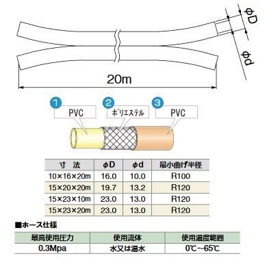MIYAKO ミヤコ 追焚循環専用ホース 【M246SH 10×16×20M】 スマート