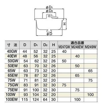 MIYAKO（水廻り部材） ミヤコ 二重フタゴム栓 【M43GE 100EW 