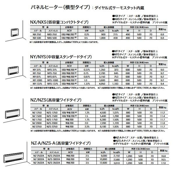 インターセントラル NZ-1500 パネルヒーター 自然対流式パネル型