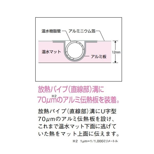 リンナイ（Rinnai） REM-12DA-SKD0924 床暖房 床ほっとE 高効率小根太