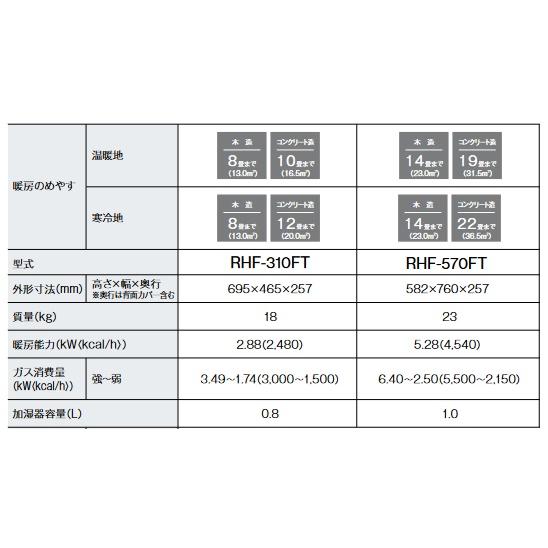 リンナイ（Rinnai） 【RHF-570FT 都市ガス用】 ガスFF暖房機 木造14畳