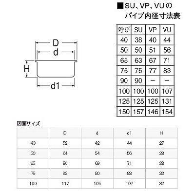 SANEI SANEI/三栄水栓 浴室 H41-75 VU目皿 : coordiroom ヤフー店