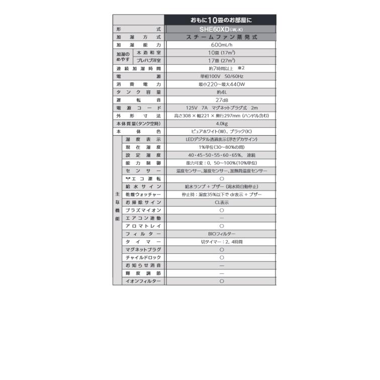 三菱重工 SHE60XD-W 加湿器 スチームファン蒸発式 ルーミスト 木造和室10畳 加湿能力600mL/h 連続7時間運転 ピュアホワイト 【本州四国送料無料】｜coordiroom｜02