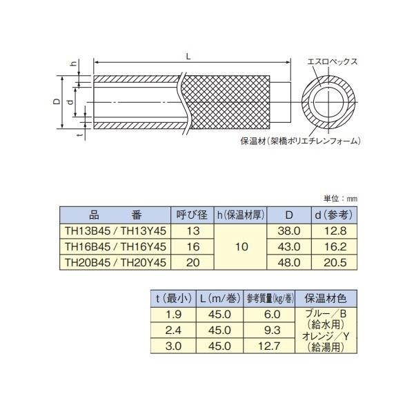 セキスイ 積水化学工業 【TH13B45 ブルー 給水用 】 エスロン 架橋 