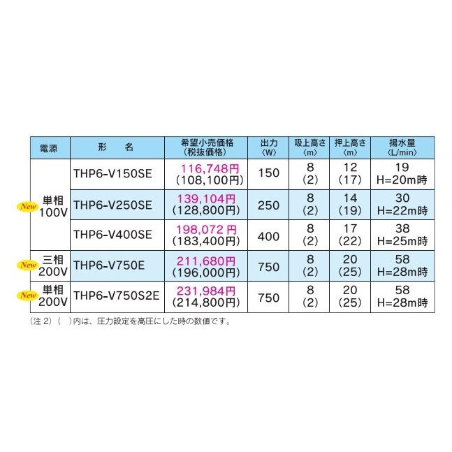 新品未開封　テラル THP6-V150SE 浅井戸用インバータポンプ 信号出力端子台付(THP6-VE形) 単相100V (50Hz・60Hz共用) テラル THP6-V150SE 浅井戸用インバータポンプ 信号出力端子台付(THP6