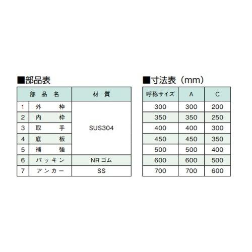 ホーコス TS-12M[T-2] 700 フロアハッチ ステンレス製 モルタル用 T-2 耐荷重♪_2