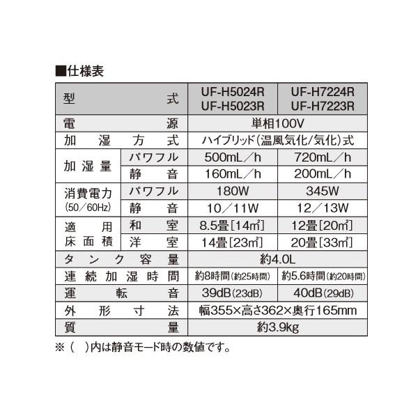 UF-H7224R(W) UF-H7224R-W新品コロナハイブリッド加湿器 楽天市場】コロナ 加湿器 720mLタイプ UF-H7224R(W