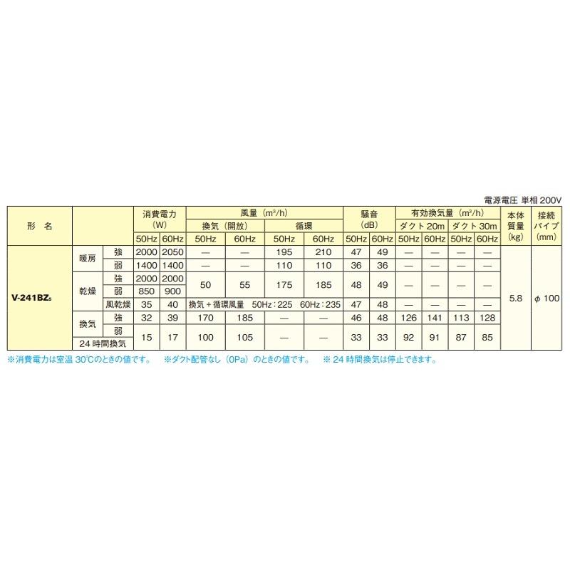 三菱（MITSUBISHI） 『在庫あり』 V-241BZ5 バス乾燥暖房換気システム