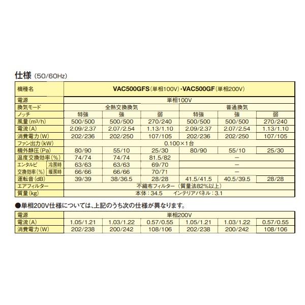 ダイキン 【VAC500GF + インテリアパネル(BVC500GA-F) 】 全熱 ダイキン 【VAC500GF + インテリアパネル(BVC500GA-F) 】 全熱