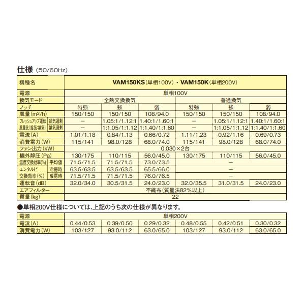 ダイキン（DAIKIN） VAM150KS 換気扇 全熱交換器ユニット ベン 