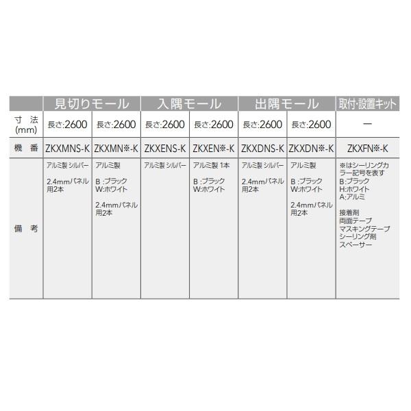 クリナップ ZKXFN(カラー)-K クリン壁パネル 取付・設置キット