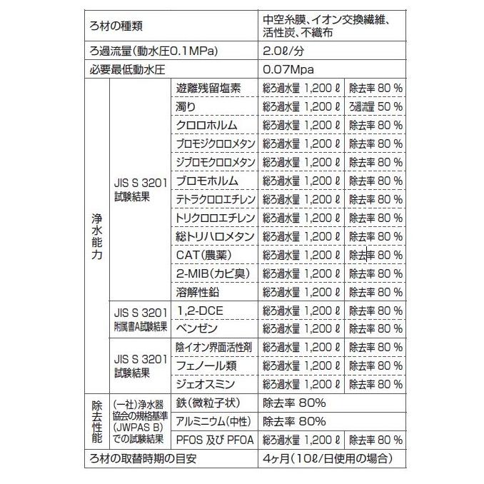 クリナップ ZSRJT302R09AC 交換用カートリッジ ZSKJT302R09AC用 一体型浄水器用 3本入 【本州四国送料無料】の画像