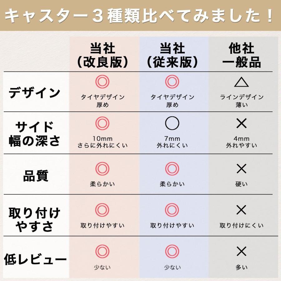 キャスターカバー 8個 外れにくい スーツケースカバー キャリーケースカバー 6cm |  | 16