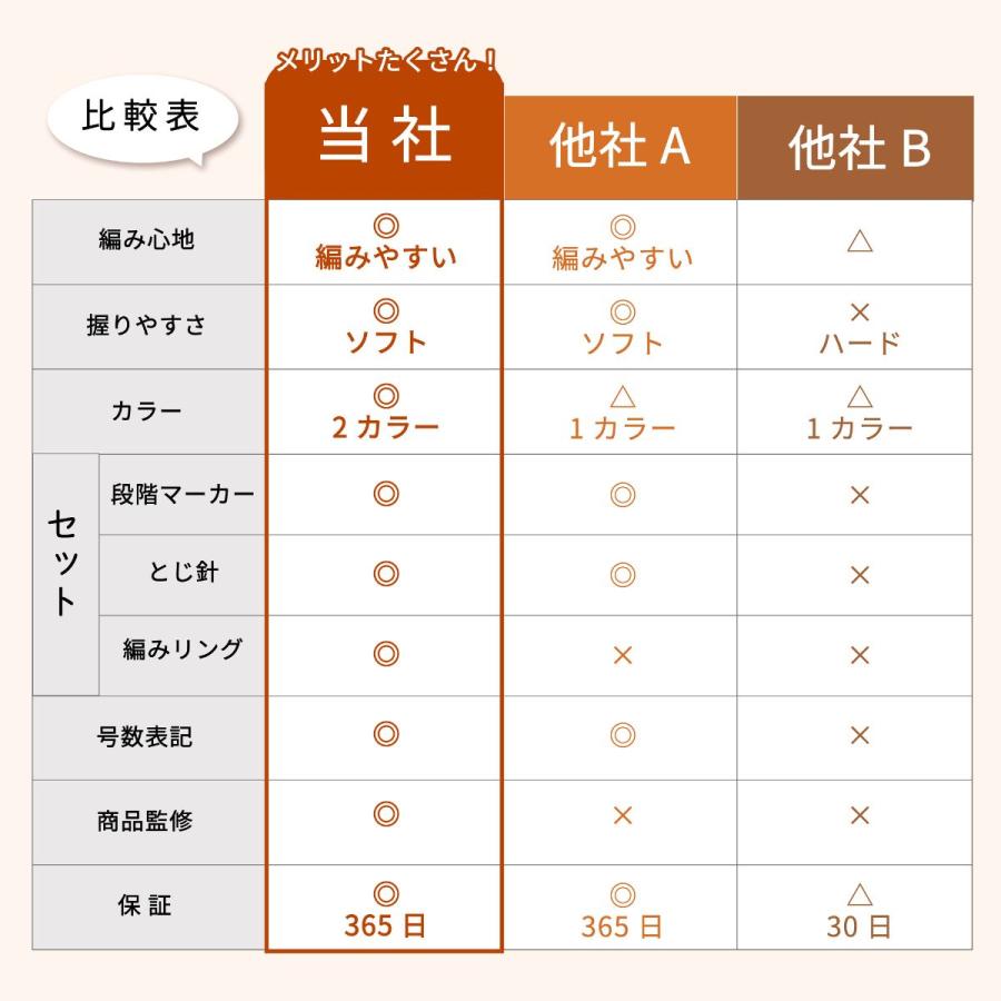 編み物 かぎ針 セット かぎ針編み 初心者 キット 9本セット とじ針 段数マーカー はさみ 編みリング ポーチ |  | 16