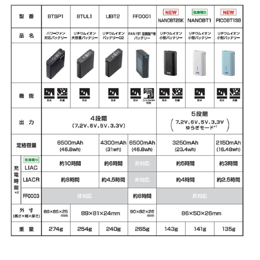 KU90550  空調服 R  綿薄手 FAN2400SPBB・RD9261・LISUPER1 セット｜cooselectstore｜06