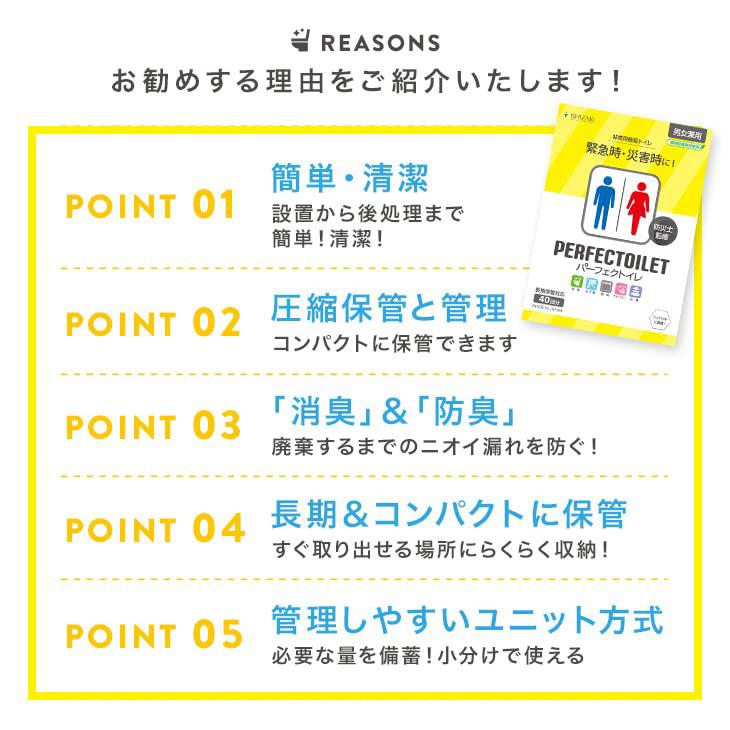簡易トイレ 非常用トイレ 防災 災害 用品 グッズ 消臭 防臭 シート状 災害 備蓄 保存 大人 子供 こども 男性 女性 男女兼用 コンパクト パーフェクトイレ 40回分 |  | 01