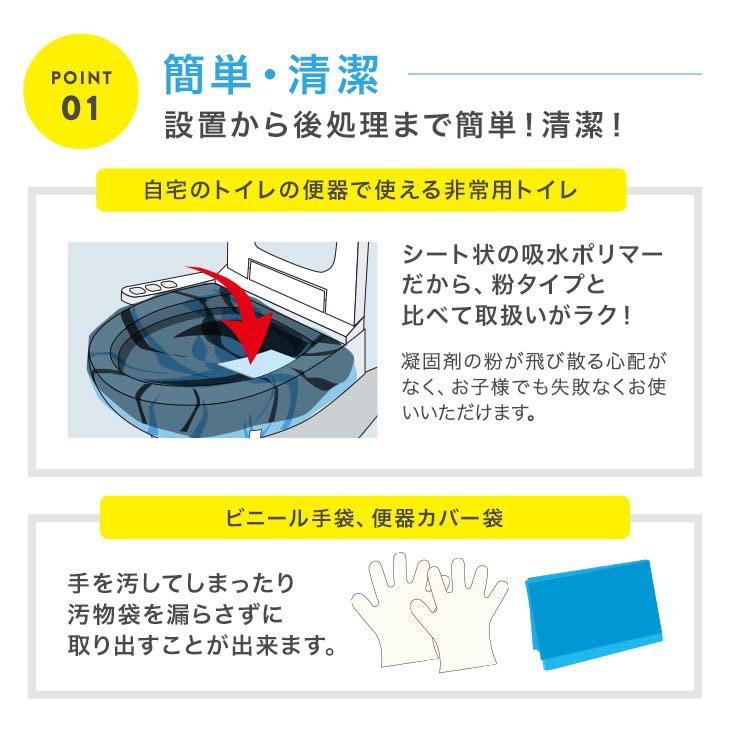 簡易トイレ 非常用トイレ 防災 災害 用品 グッズ 消臭 防臭 シート状 災害 備蓄 保存 大人 子供 こども 男性 女性 男女兼用 コンパクト パーフェクトイレ 40回分｜copa｜03