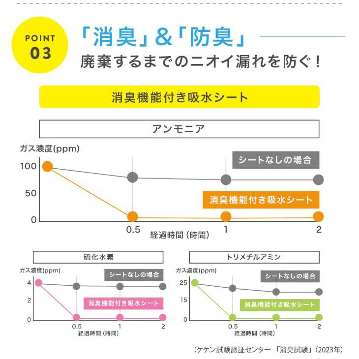 簡易トイレ 非常用トイレ 防災 災害 用品 グッズ 消臭 防臭 シート状 災害 備蓄 保存 大人 子供 こども 男性 女性 男女兼用 コンパクト パーフェクトイレ 40回分 |  | 04