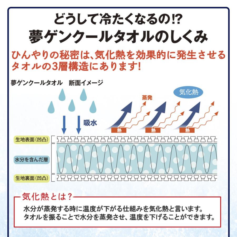 クールタオル 冷感タオル 冷感グッズ 冷感タオル 接触冷感 熱中症 対策 UVカット SPF50+ 紫外線遮蔽率95% おしゃれ スポーツ 子ども サウナ 夢ゲンクールタオル｜copa｜09