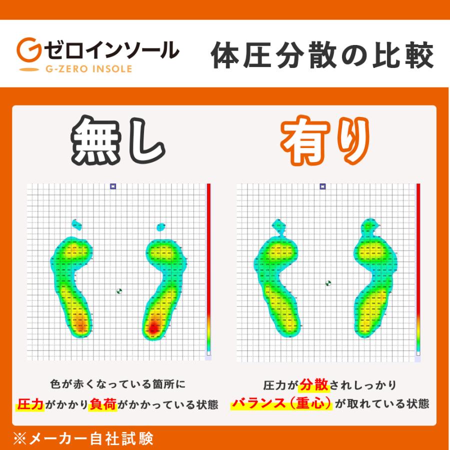 インソール 衝撃吸収 中敷き 疲れない スポーツ かかと 抗菌