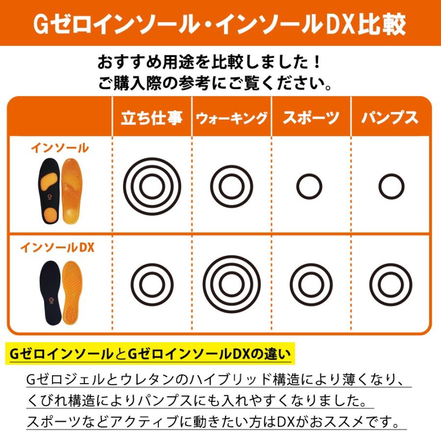 インソール 衝撃吸収 中敷き 疲れない スポーツ かかと 抗菌
