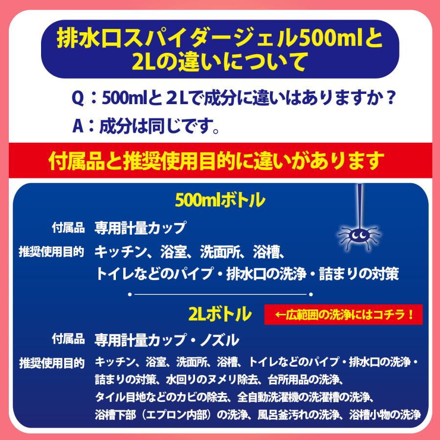 パイプクリーナー 強力 排水口 排水溝 排水溝クリーナー 排水管 掃除 キッチン 洗面台 パイプ洗浄剤 浴室 パイプ 洗面所 排水口スパイダージェル  2Lセット :P0300300:コパ・コーポレーション Yahoo!店 - 通販 - Yahoo!ショッピング