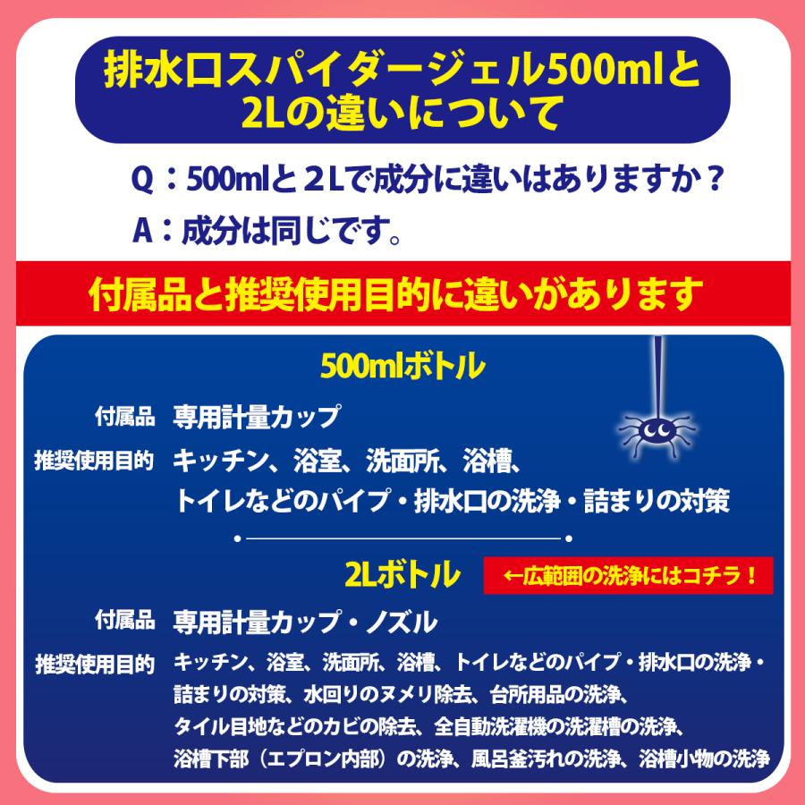 パイプクリーナー 強力 排水口 排水溝 排水溝クリーナー 排水管 掃除 つまり キッチン 洗面台 パイプ洗浄剤 浴室 パイプ 洗面所 排水口スパイダージェル 500ml | スパイダー（コパ・コーポレーション） | 09