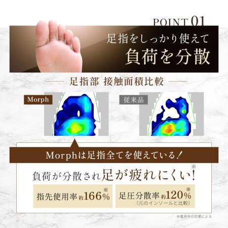 インソール 中敷き サポート 革靴 スポーツ 薄型 疲れ 抗菌 自分 インソール 中敷き サポート 革靴 スポーツ 薄型 疲れ 抗菌 自分