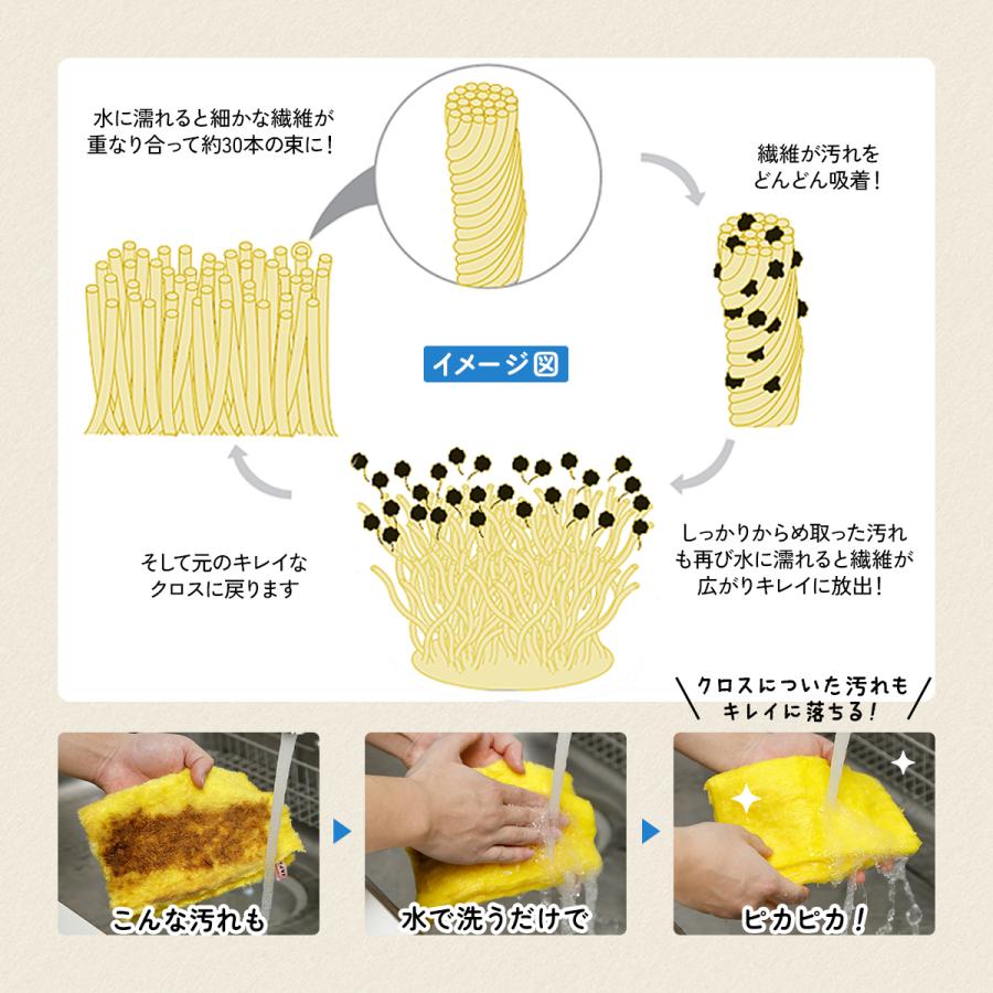雑巾 布巾 ダスター クロス ふきん 台ふき 油汚れ 掃除 シンク タオル 無地 網戸 窓 日本製 パルプ プレゼント ギフト 母の日 パルスイクロス 単品 | パルスイクロス | 09