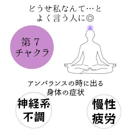 メモリーオイル スプレー 「第7チャクラ」香り アロマ 開運 叶う