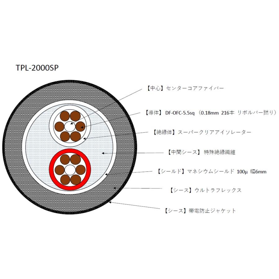 Tiglon TPL-2000-SP(2.5mペア) ティグロン スピーカーケーブル TPL2000SP/2.5 Tiglon TPL2000SP/2.5