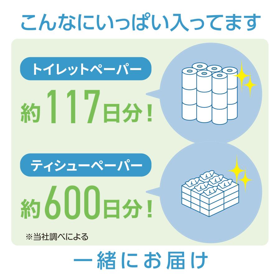 【ケース販売】「コアレスギフト」ワンタッチコアレス芯なし(太穴）トイレットペーパー65ｍダブル6R3P＋コアレックスグリーンセービングティシュー 200組6個3P | コアレックス | 02