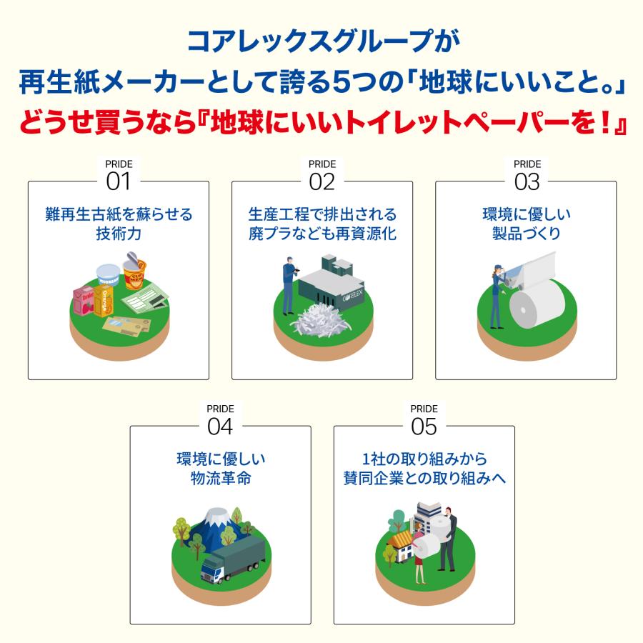「芯なし」「再生紙」「トイレットペーパー」「130m」「30ロール」【ケース販売】コアレックス　ほんのり色つきコアロール　 | コアレックス | 06