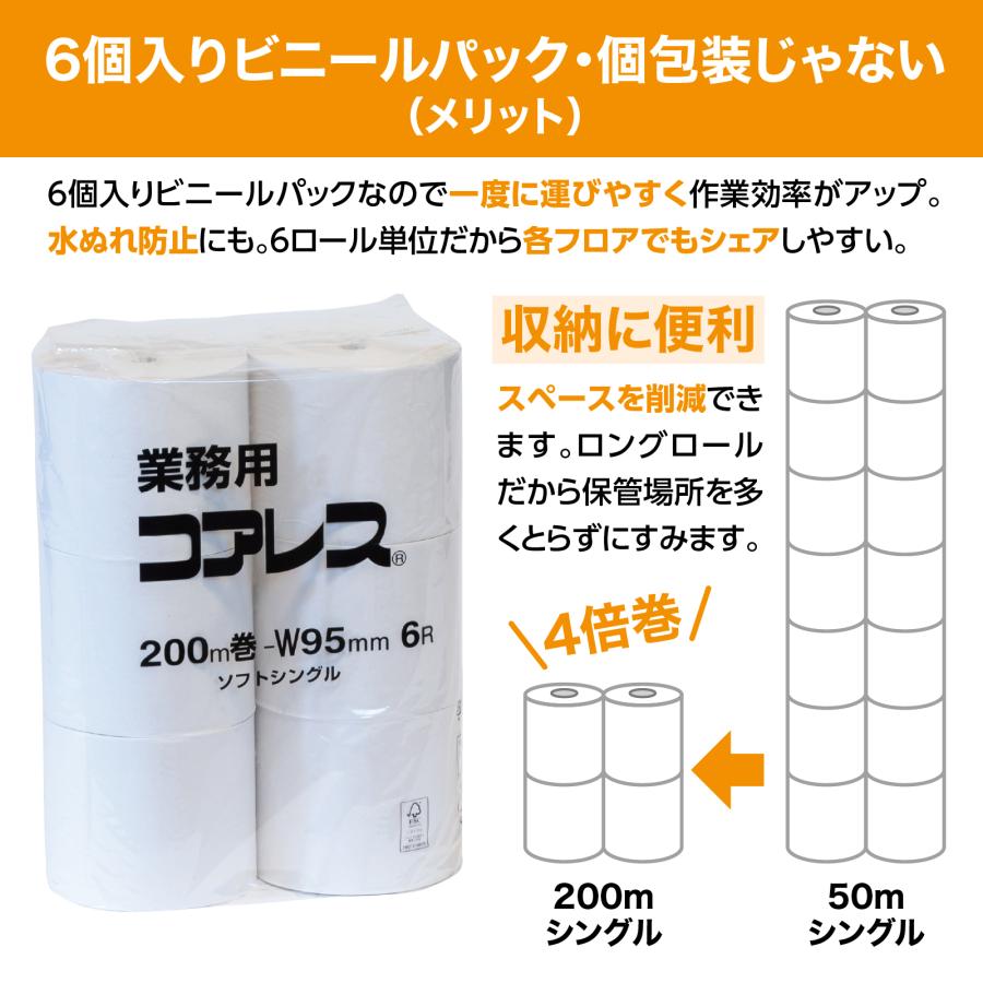 コアレックス 【ケース販売】業務用コアレス（細穴タイプ）200m巻き