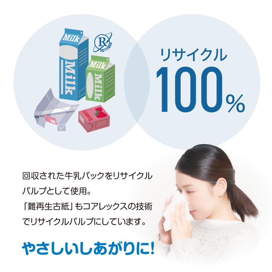 【ケース販売】コアレックス ブライティアBOXティシュー200組（400枚）5パック ×12入り |  | 02