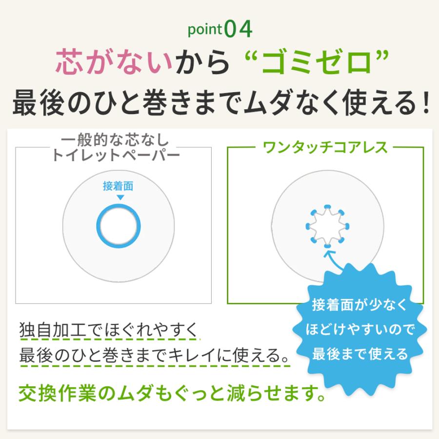 ワンタッチ コアレス 130m シングル トイレットペーパー 60ロール 太穴タイプ 芯なし コアレックス 国産 日本製 ケース販売 再生紙 無香料 | コアレックス | 05