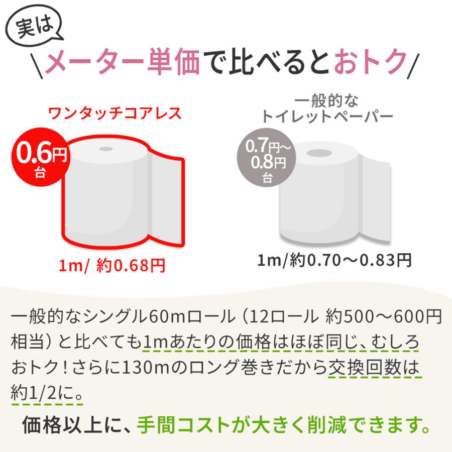 ワンタッチ コアレス 130m シングル トイレットペーパー 60ロール 太穴タイプ 芯なし コアレックス 国産 日本製 ケース販売 再生紙 無香料 | コアレックス | 07