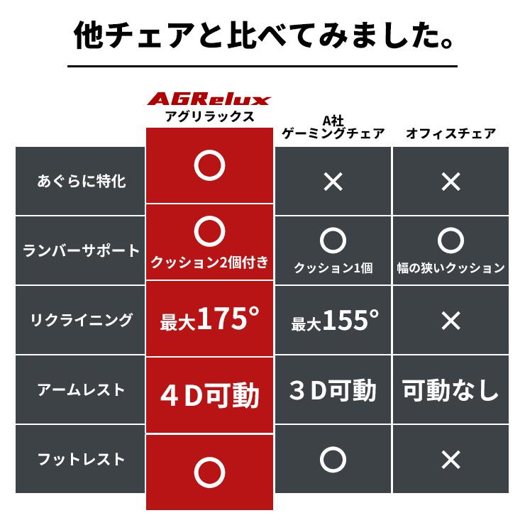 ゲーミングチェア あぐら チェア ファブリック オットマン リクライニング 安い オフィスチェア おしゃれ 黒 レザー フットレスト 椅子 爆買 | ブランド登録なし | 02