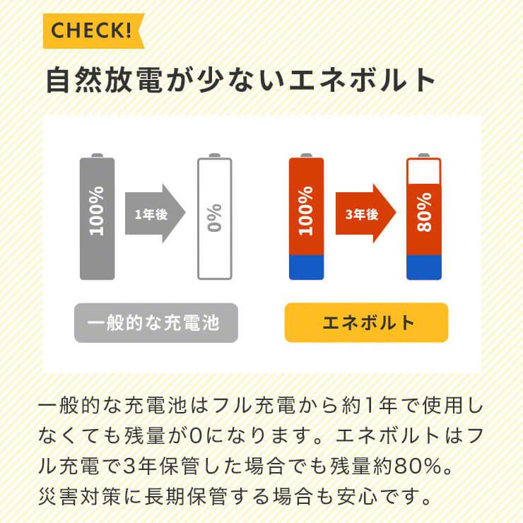 充電池 乾電池 単3 充電式 32本セット 大容量 エネボルト enevolt  2150mAh カラフル 単3電池｜coroya｜15