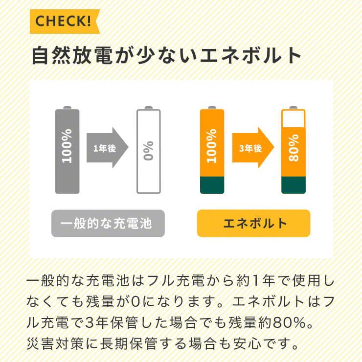 充電池  単4形 充電式 32本セット エネボルト 950mAh 繰り返し ニッケル水素 扇風機 リモコン エアコン 髭剃り カラフル 単4電池｜coroya｜14