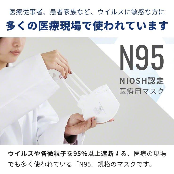 マスク N95マスク 枚 不織布マスク エヌ 95 国内発送 大人用 抗ウイルス 医療用 病院 Niosh 認証 折り畳み型 4層 構造 高機能 高性能 フィルター ココロミクラブpaypayモール店 通販 Paypayモール